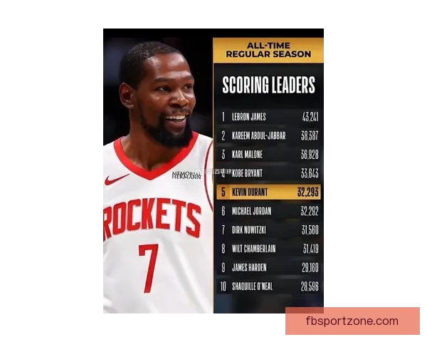 如果乔丹不在公牛杜兰特顶替依然能带队夺6次总冠军