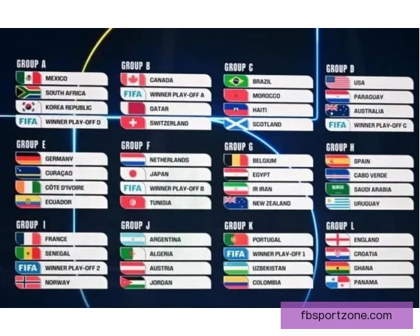 美加墨三国联合举办48队扩军赛制2026世界杯最新赛程与出线形势全解析