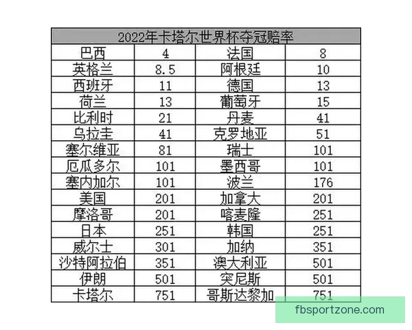 世界杯竞猜赔率全面解析及热门对阵胜负趋势预测技巧
