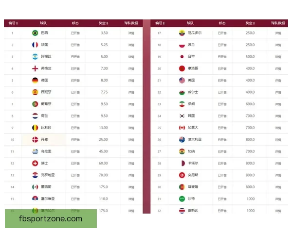 世界杯竞猜赔率分析与预测 新手如何精准把握投注机会